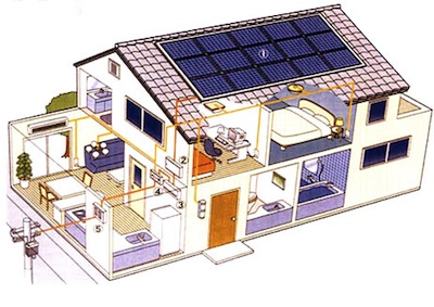 Bando efficienza energetica, soddisfatte richieste per 2 milioni di euro